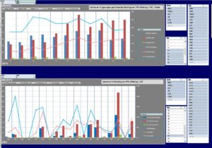 Excel Dashboard