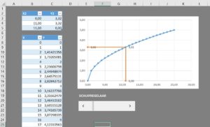 Excel Grafische functies